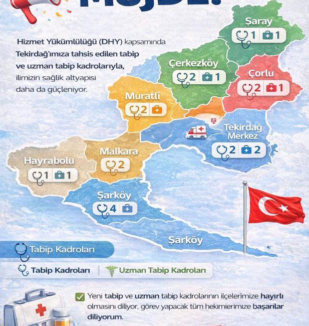 Tekirdağ, Sağlık Bakanlığı’nın 126. Dönem Devlet Hizmet Yükümlülüğü (DHY) kapsamında